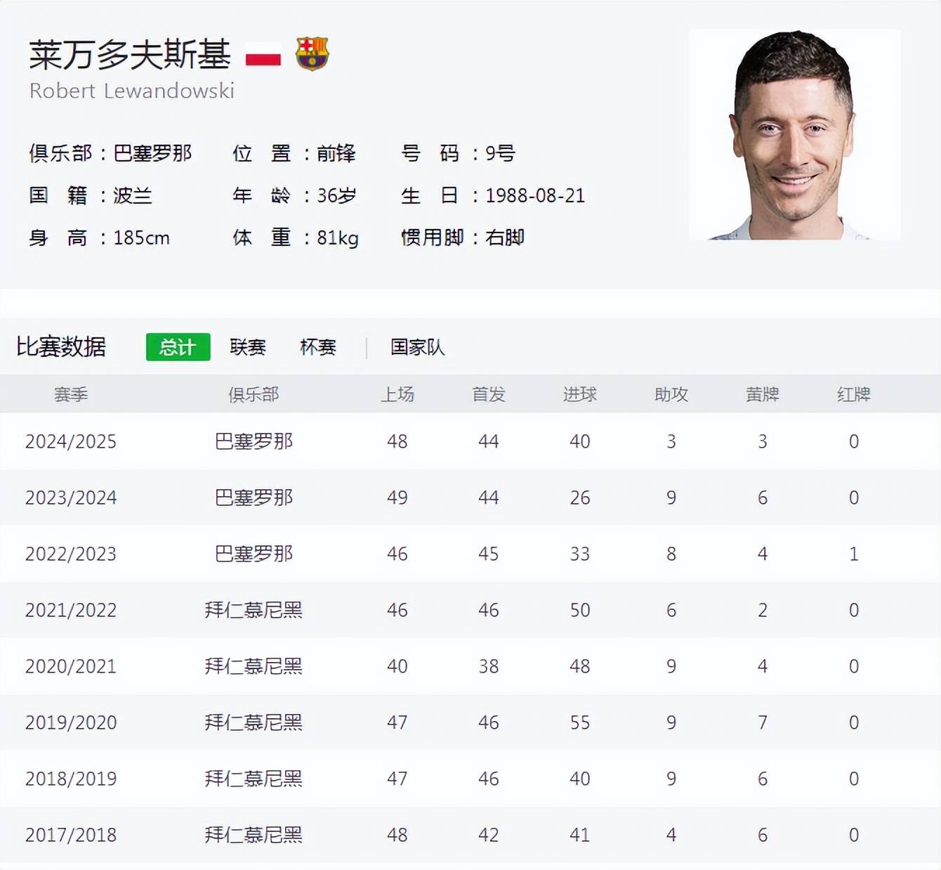 莱万多夫斯基在西班牙队比赛中问鼎冠军，关键助攻引发热议！